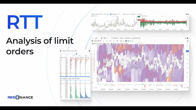 Limit orders