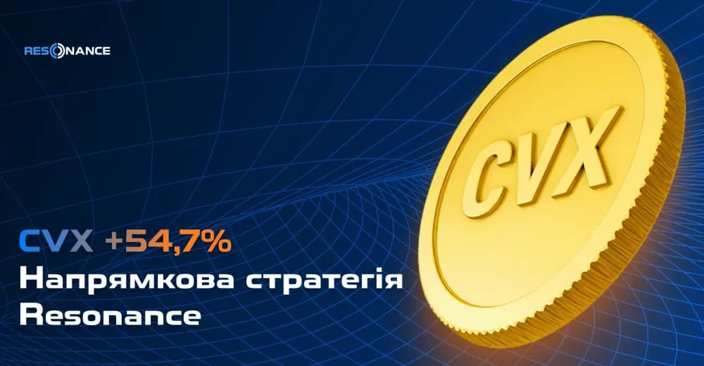 CVX +54.7% (Напрямкова стратегія Резонанс)