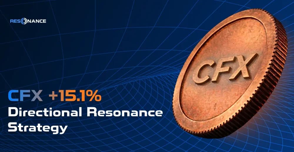 CFX +15.1% (Directional Strategy Resonance)