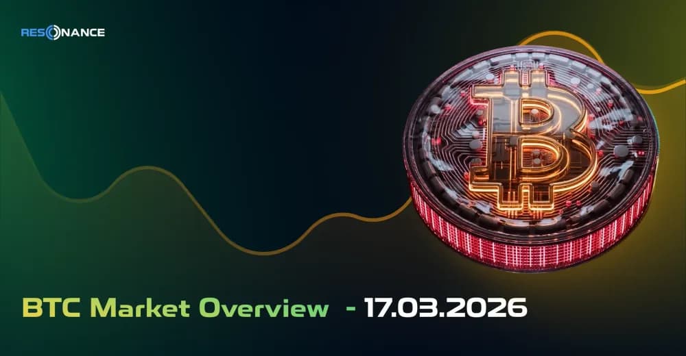 BTC Market Review - March 17, 2026