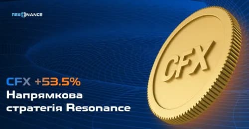 CFX +53,5% (Напрямкова стратегія Резонанс)