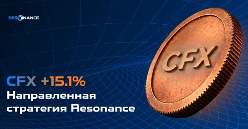 CFX +15.1% (Направленная стратегия Резонанс)